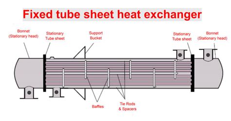 Shell and Tube Heat Exchangers: The Ultimate FAQ Guide