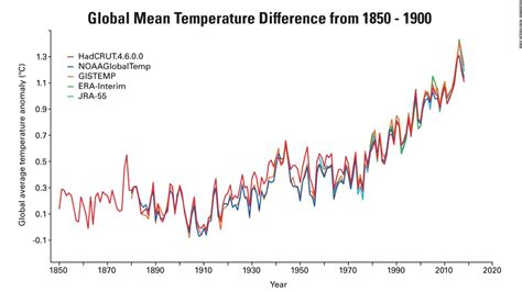 World Temperature Map Blank World Map | Hot Sex Picture