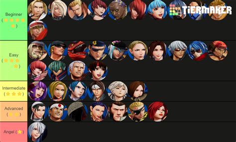 KOFXV Official “For Beginners” Characters Ranked : r/kof