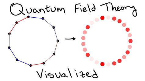 How to Visualize Quantum Field Theory - YouTube | Quantum, Theories ...