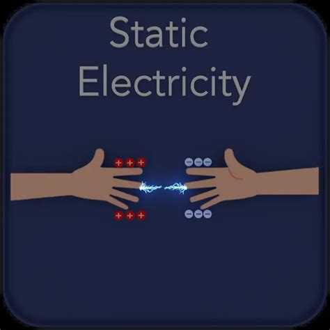 Static Electricity | Creation, Discharge & Problems