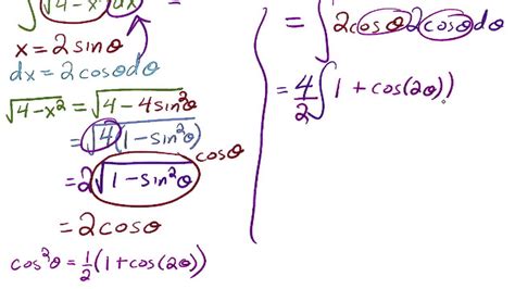 Trigonometric Substitution Example 1 - YouTube