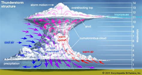 Higgins Storm Chasing | Hail – The Science Behind It