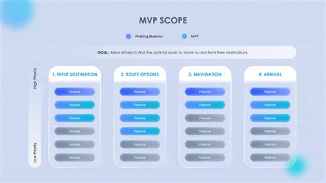 Mvp Roadmap Template - prntbl.concejomunicipaldechinu.gov.co