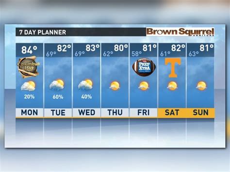 Local weather forecast | WBIR.com