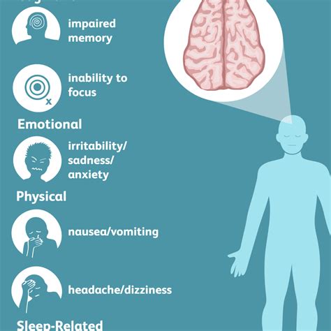 Concussion: Signs, Symptoms, and Complications