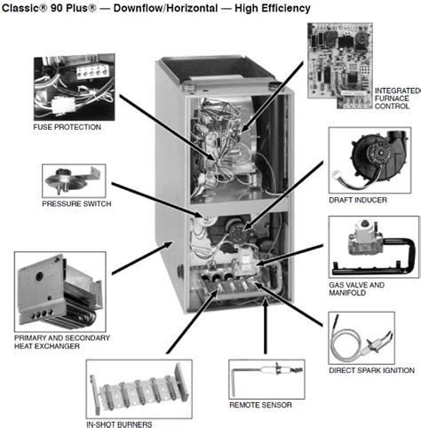 Rheem Ruud HVAC Age, Manuals, Parts Lists, Wiring Diagrams, 55% OFF