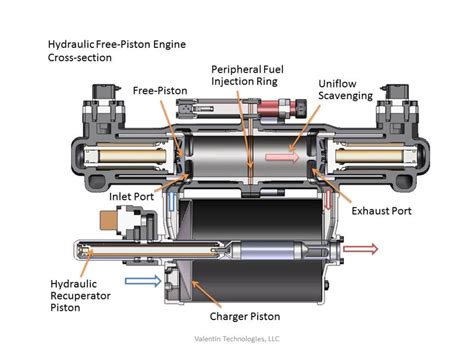 Extreme Power Free-Piston Engine