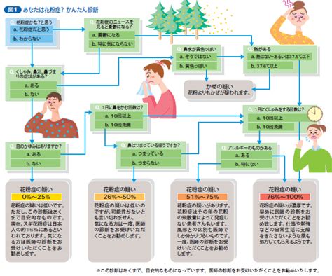 花粉症 ～予防と治療について～ ｜ 株式会社サナシオ