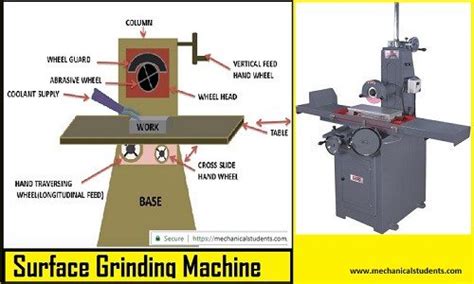 surface grinding machine parts and functions - Lakisha Held