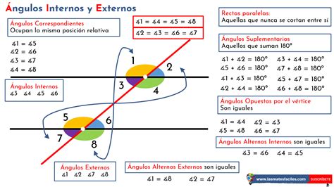 Ángulos Internos Externos y Correspondientes - Mates Fáciles