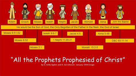 All the Prophets Prophesied of Christ and 44 Prophecies Jesus Fulfilled ...