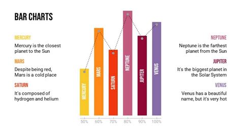 Free Bar Charts Template for PowerPoint & Google Slides Theme