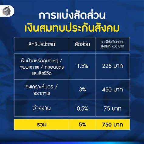 อัปเดต 2566 ขอคืนเงินประกันสังคม ก่อนอายุ 55 ได้ไหม?