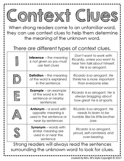 Context Clues Anchor Chart First Grade