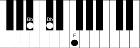 Bbm Chord Piano - How to play the B flat minor chord - Piano Chord Charts.net