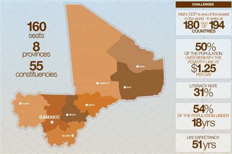 Infographic: Mali Election 2013 | Interactive News | Al Jazeera