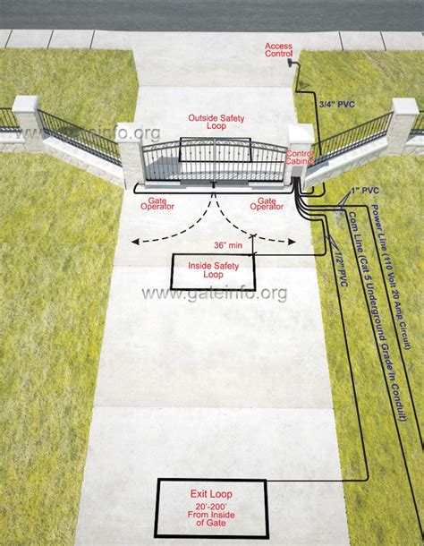 Linear Arm Double Swing Gate Installation Inside View Electric Driveway Gates, Entrance Gates ...