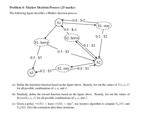 Solved Problem 4: Markov Decision Process (25 ﻿marks)The | Chegg.com