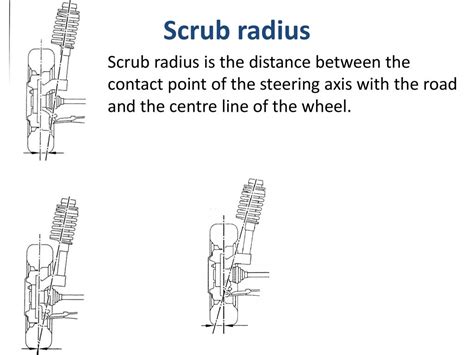 Steering Geometry Terms Used. - ppt download