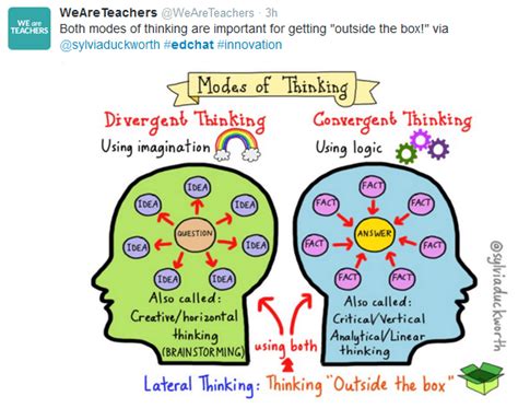 divergent and convergent thinking - Simplek12