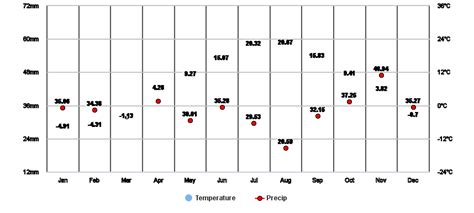 Antigonish Harbour, Nova Scotia, CA Climate Zone, Monthly Averages ...