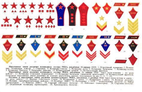 Russian Military Rank Chart