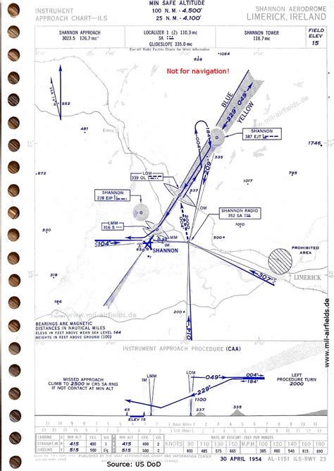 Shannon Airport - Approach charts - Military Airfield Directory