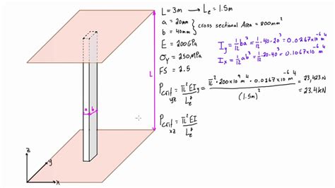 Structural Engineering Euler Buckling Formula Triangular Structure – Otosection