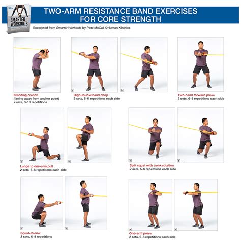 Two-Arm Resistance Band Exercises for Core Strength – Human Kinetics