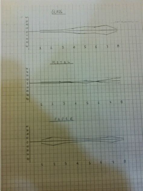 KITE DIAGRAM ANALYSIS - COASTAL MANAGEMENT IN Pantai Morib