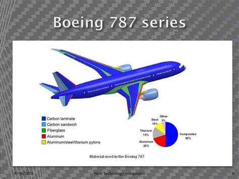 PPT - Advanced Composite materials PowerPoint Presentation, free ...