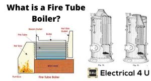 Fire Tube Boiler: A Comprehensive Guide | Electrical4U