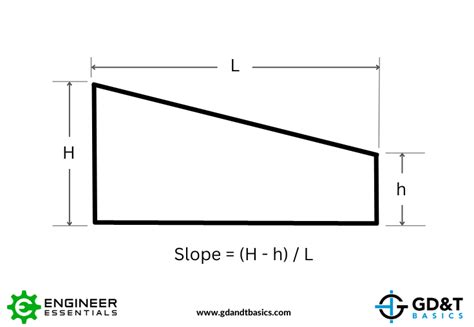 Slope Modifying Symbol | GD&T Basics