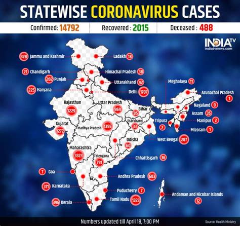 Coronavirus in India: 957 new COVID-19 cases, 36 deaths in last 24 hrs ...