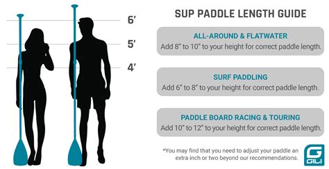 The Ultimate Beginner’s Guide to Stand Up Paddle Boarding - GILI Sports