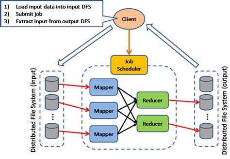 Scalable System Design Patterns – Petalligence