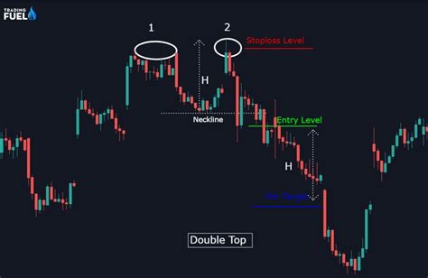 Double Top Pattern Definition || How to Trade Double Tops & Bottoms ...