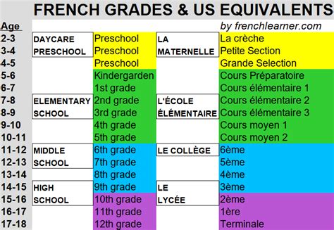 French Schools: Understanding The French Education System (2023)