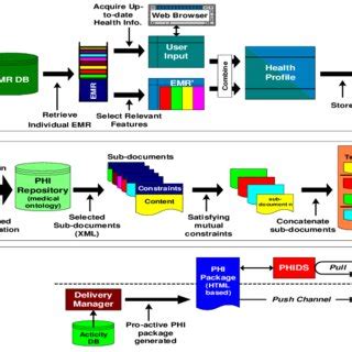 Overall functionality of PHIDS | Download Scientific Diagram