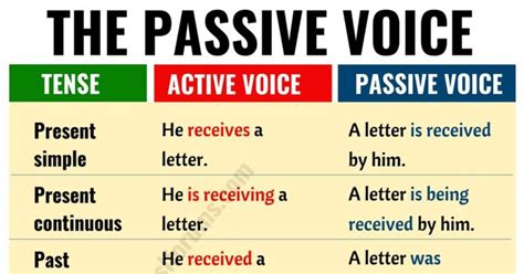 Passive Voice: Important Rules and Useful Examples - ESL Forums