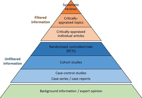 Study design - Evidence-based practice in health - Expert help guides ...