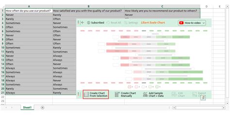 How to Visualize Likert Scale Frequency?