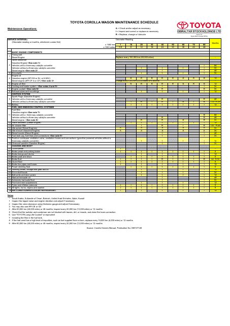 Motorcycle maintenance checklist pdf - snophilly