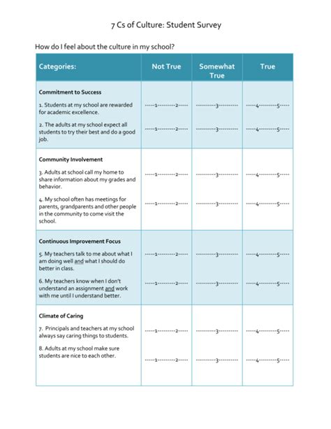 7 Cs of Culture: Student Survey