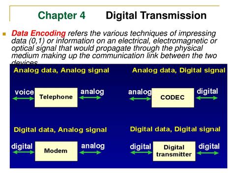 PPT - Chapter 5 Analog Transmission PowerPoint Presentation, free download - ID:5200327