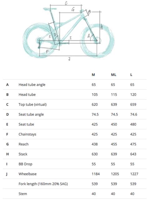 How to Use Bike Geometry Tables to Help Choose Your Next Mountain Bike Frame | Vélo bois ...