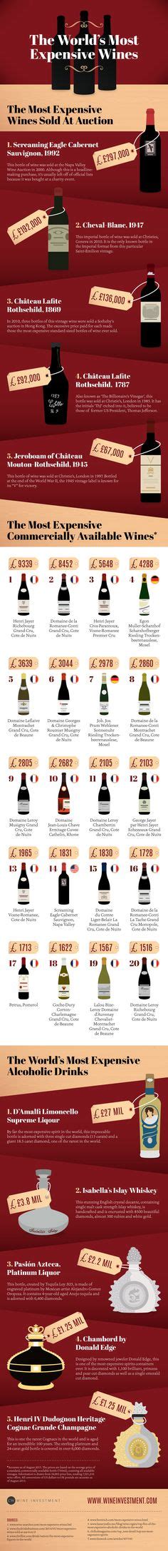 The Most Expensive Wines in the World (Infographic) Expensive Wine, Most Expensive, Wine And ...