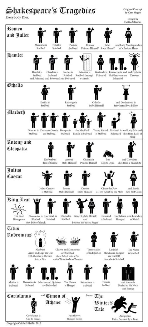 Departing the Text: Shakespeare through Infographics
