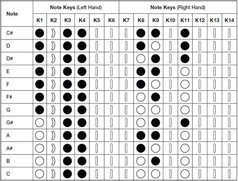 AKAI EWI Solo Manual | ManualsLib